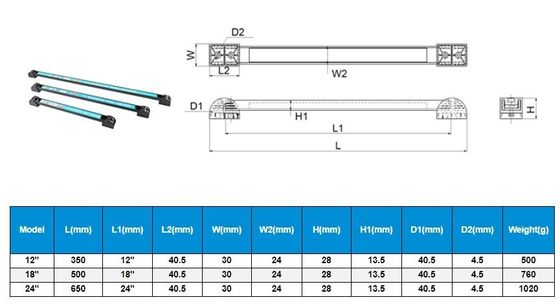 18'' Magnetic Tool Holder for Hammer and Other Hardware Maximize Your Work Efficiency
