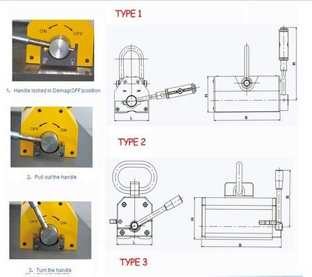 3 1 Design Factor Magnetic Lifter for Permanent Lifting and Handling of Steel Sheets