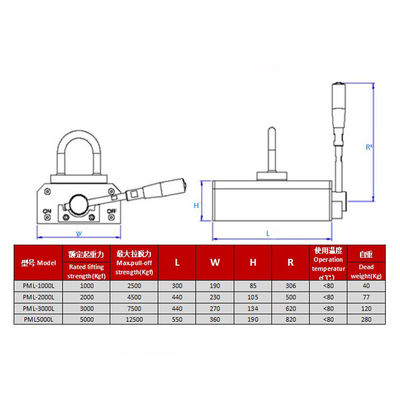 Bearing Core Components 1000kg Manual Plate Magnetic Lifter PML 1000 Durable and Easy