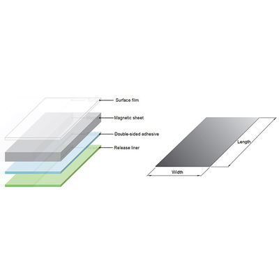 Relative Permeability at 1MHz 80 /-10% Magnetic Shielding Foil for Noise Suppression