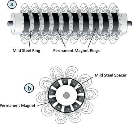 10 Days Sample Lead Time and Grade Ndfeb Magnetic Iron Separator for Conveyor Belt