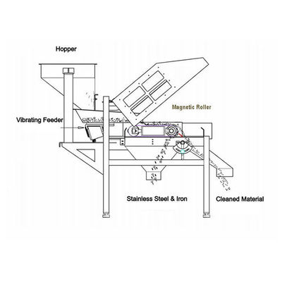 10 Days Sample Lead Time and Grade Ndfeb Magnetic Iron Separator for Conveyor Belt