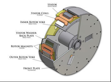 15 W Rated Power U 50 Rpm Permanent Magnet Alternator Generator for Energy Production