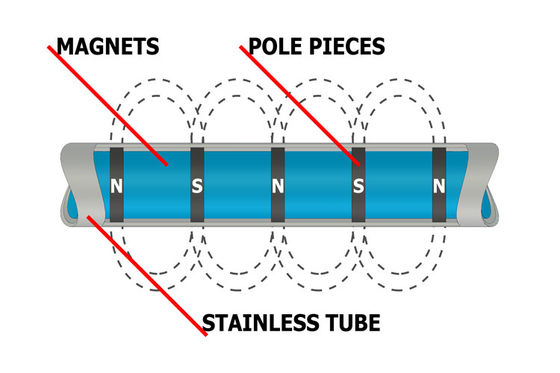 Permanent NdFeB 280mm Long Strong Rare Earth Neodymium Magnet Bar Filter for Moulding