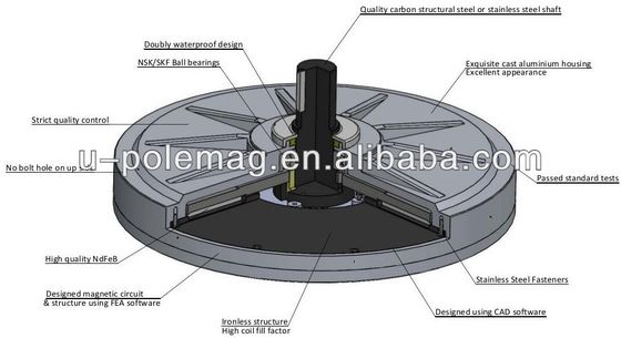 Customized Vertical Axial Wind Generator Optimal Performance in Any Environment