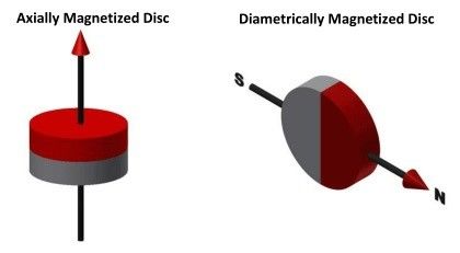 N45 Neodymium Magnet with Precise Tolerance /-0.05mm and ISO14004/9001/TS16949 Approved