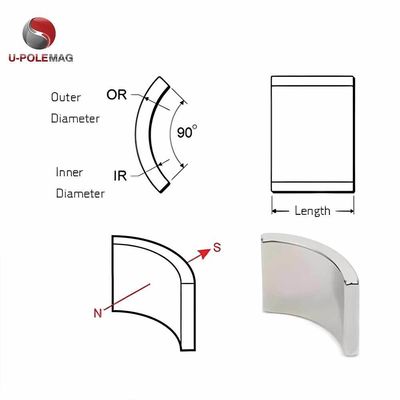 Professional Customized Neodymium Arc Magnet for BLDC Motor Rotor Grade