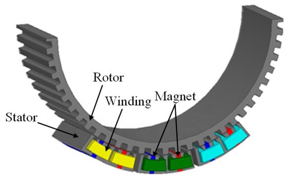 42SH NdFeB Magnet for Linear Motors Sample Lead Time About 15 days from Professional