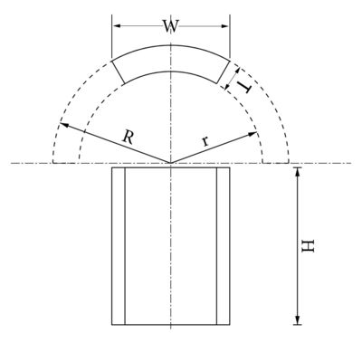 Neodymium Halbach Array Arc Magnet for Motor Processing and Permanent Moulding Service