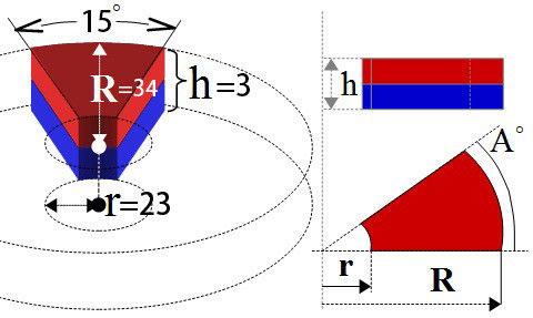 No Plating SmCo Motor Magnet made of Samarium Cobalt for Arc Applications