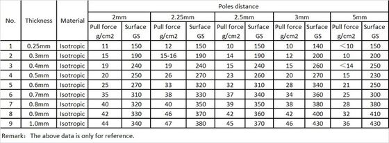 1200mm Max Width Size PVC Rubber Magnet Sheet Flexible Magnetic Roll 0.5mm Thickness