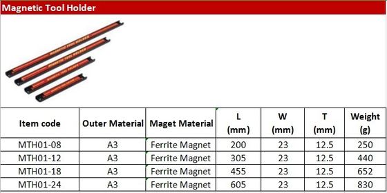 Permanent 8&quot; 12&quot; 18&quot; 24&quot; Heavy Duty Magnetic Tool Holder/ Magnet Tool Bar For Wrench Pliers Screw Driver