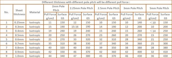 Industrial Magnet Processing Service Cutting A4*0.5mm Rubber Magnet Plain Magnetic Sheet