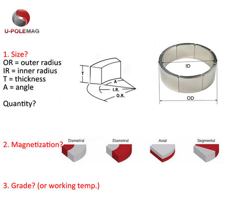 Main Materials NdFeB Customized Fan Shaped Magnet N52 for Versatile Applications