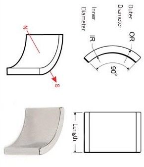 Customized Neodymium Segment Shape Magnet Arc Magnet for Motor Grade M.H.SH.UH.EH.AH