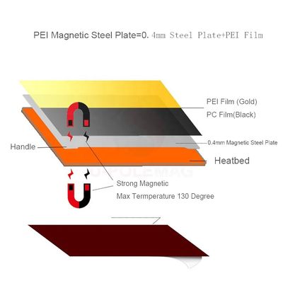Flexible and Durable 3D Printer PEI Spring Steel Sheet Frosted Magnetic Base Included
