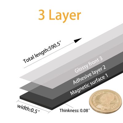 Flexible Strip Magnets with 3M Adhesive Top-Notch Signage and Display Solution
