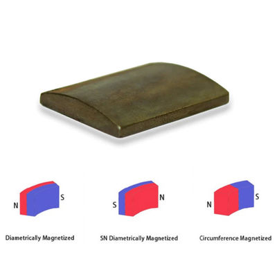 Neodymium Arc Magnets for Motor Passivation Plated SH Material Precise Tolerance /-0.1mm