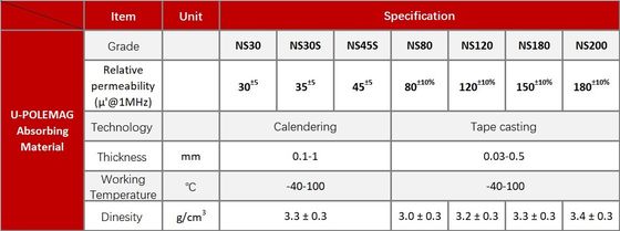 Flexible Soft NS Absorbing Material for RFID Tag EMI Isolation Wave Absorber Noise Suppr