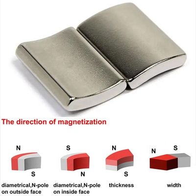 Custom NdFeB Motor Arc Magnet Super Big Neodymium Segment Magnet with N35-N52 Grade