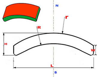 Industrial Magnetic Materials Customized Size Arc Magnets for Motor Applications